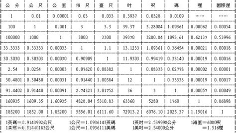 里引丈尺寸分厘|厘 (长度单位)